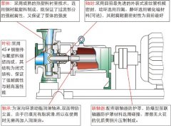 <b>化工離心泵的氣蝕現(xiàn)象與安裝高度之間的關(guān)系？</b>