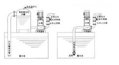<b>離心泵為什么要裝止回閥及安裝方式？</b>